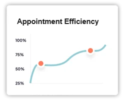 Appointment Efficiency